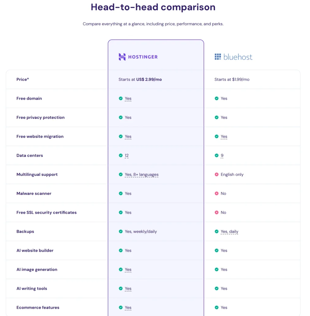 Hostinger vs Hostinger Comparison