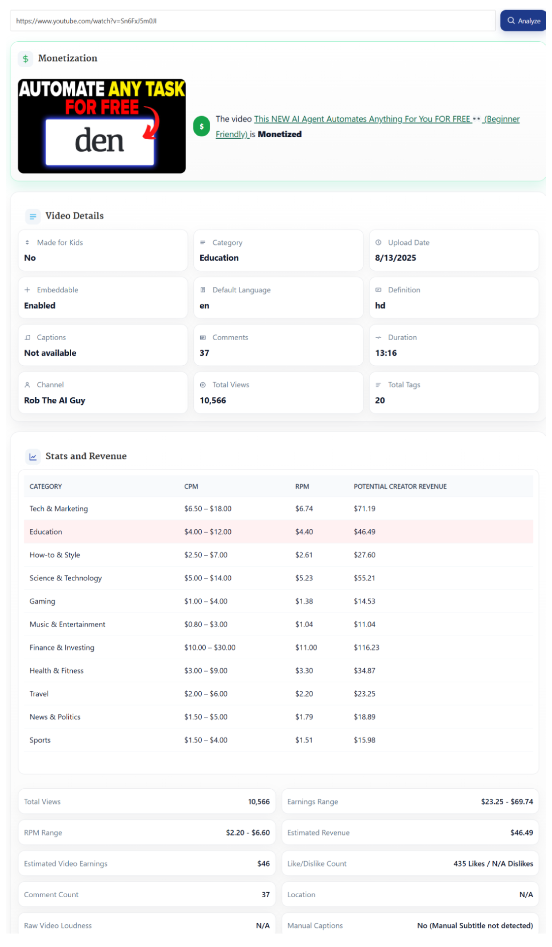 YouTube Data Viewer dashboard showing tags, thumbnails, and CPM ranges