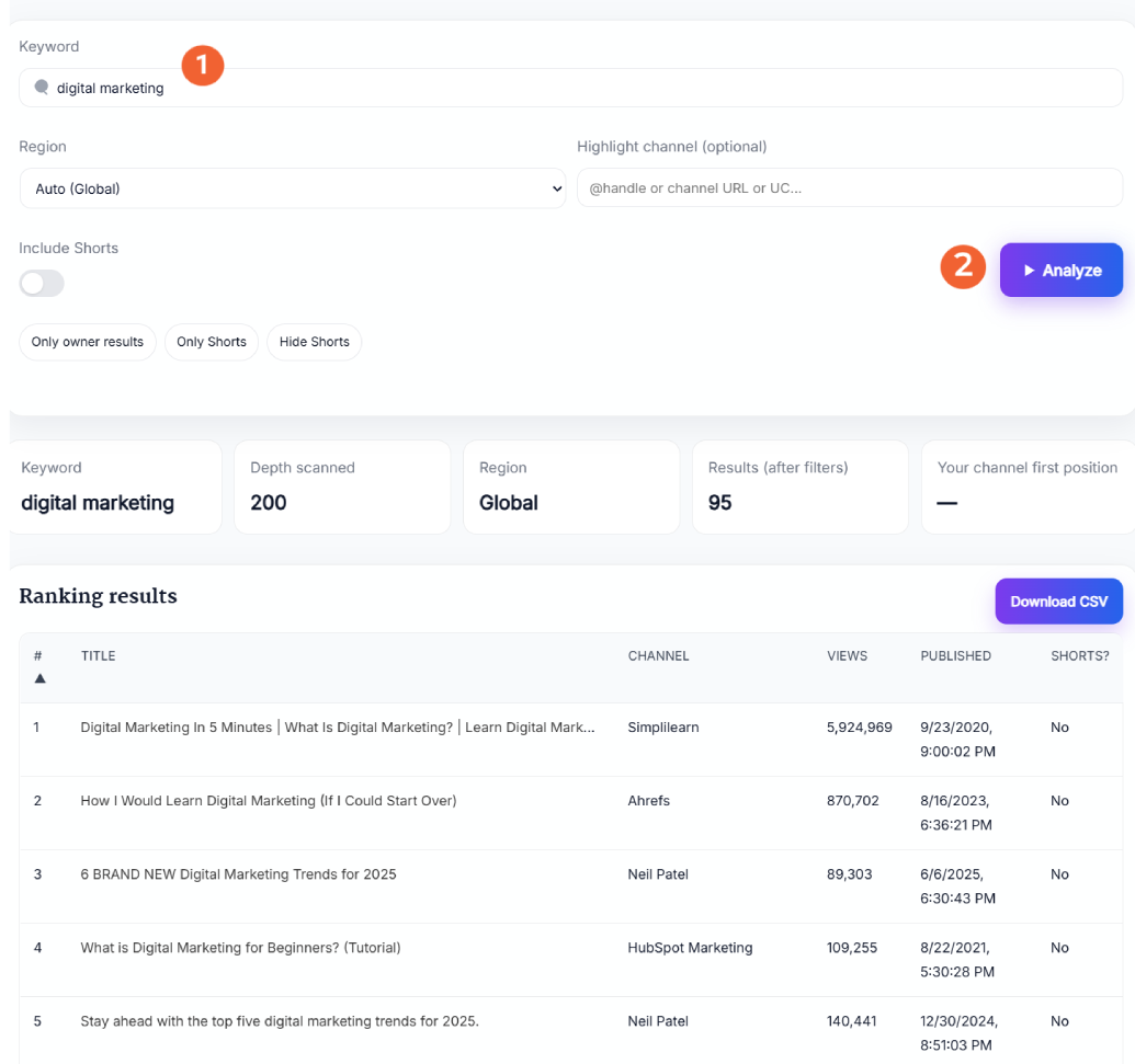 YouTube Keyword Rank Checker dashboard with country filter and analyze button