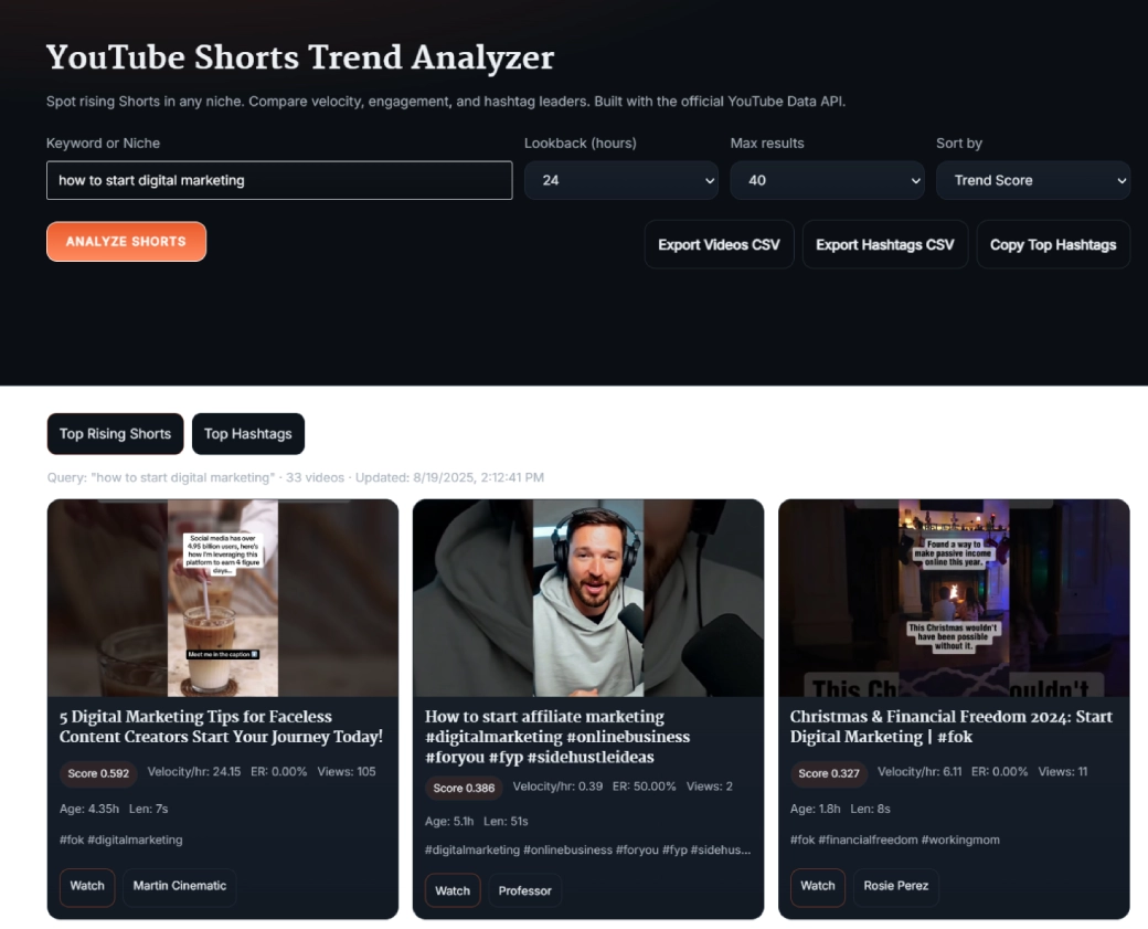 YouTube Shorts Trend Analyzer results grid showing rising videos and metrics