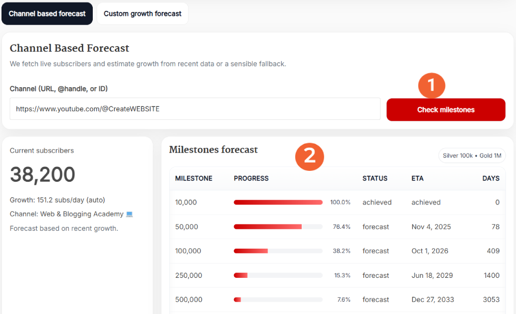 YouTube subscriber milestone calculator showing forecast ETAs and progress bars