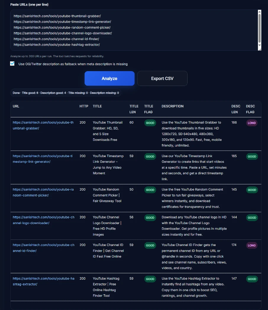 Screenshot of Bulk Meta Title and Description Length Checker Online tool analyzing multiple URLs with title and description flags.