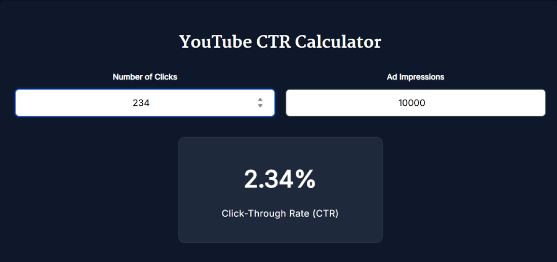 YouTube CTR Calculator showing 234 clicks, 10000 impressions, and 2.34 percent click-through rate