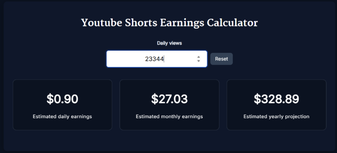 Screenshot of Youtube Shorts Earnings Calculator showing daily, monthly, and yearly income projections