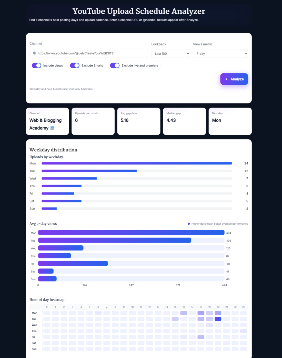 YouTube Upload Schedule Analyzer dashboard showing best posting days and hours