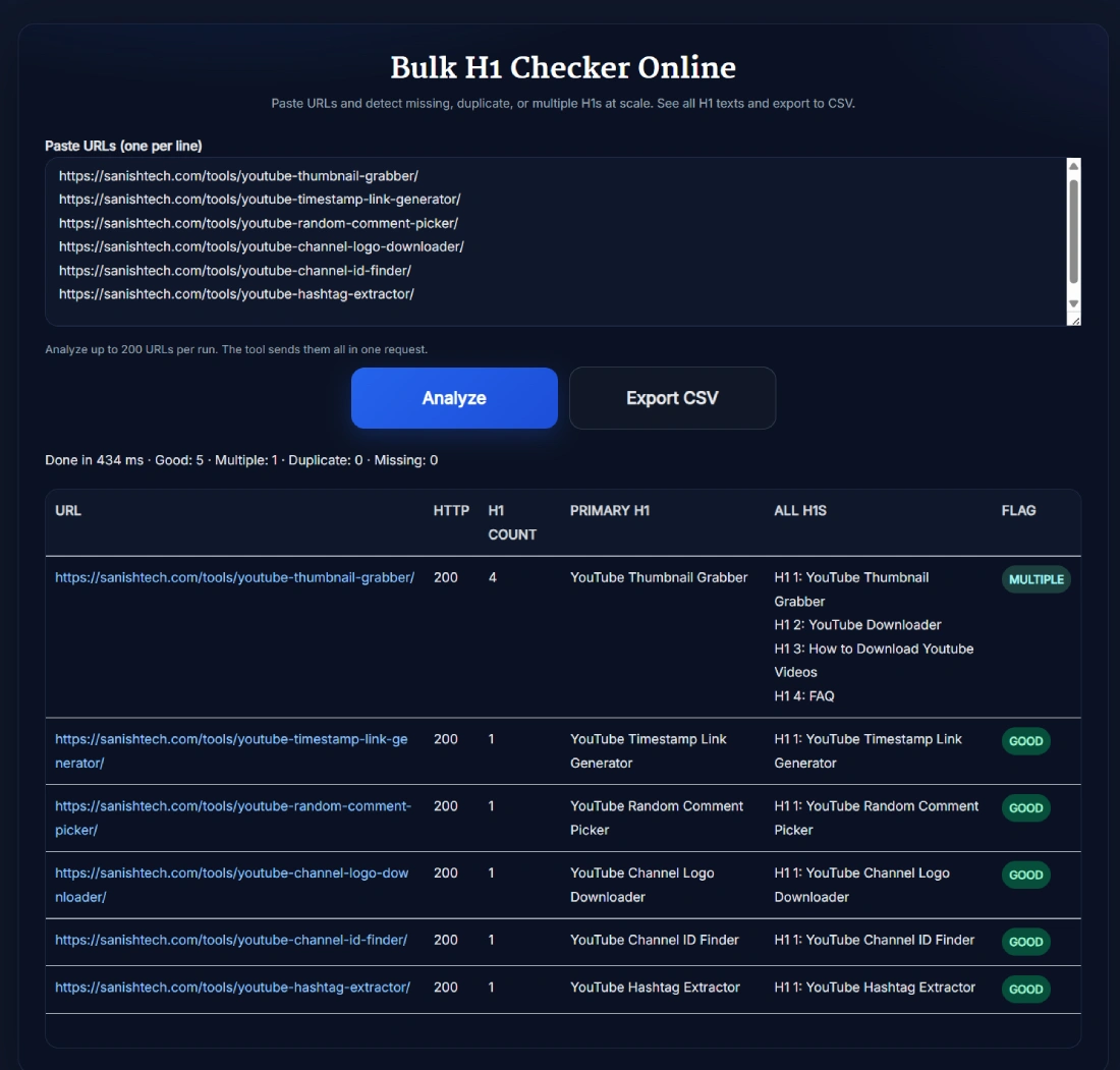 Screenshot of Bulk H1 Checker Online tool analyzing multiple URLs for H1 tags