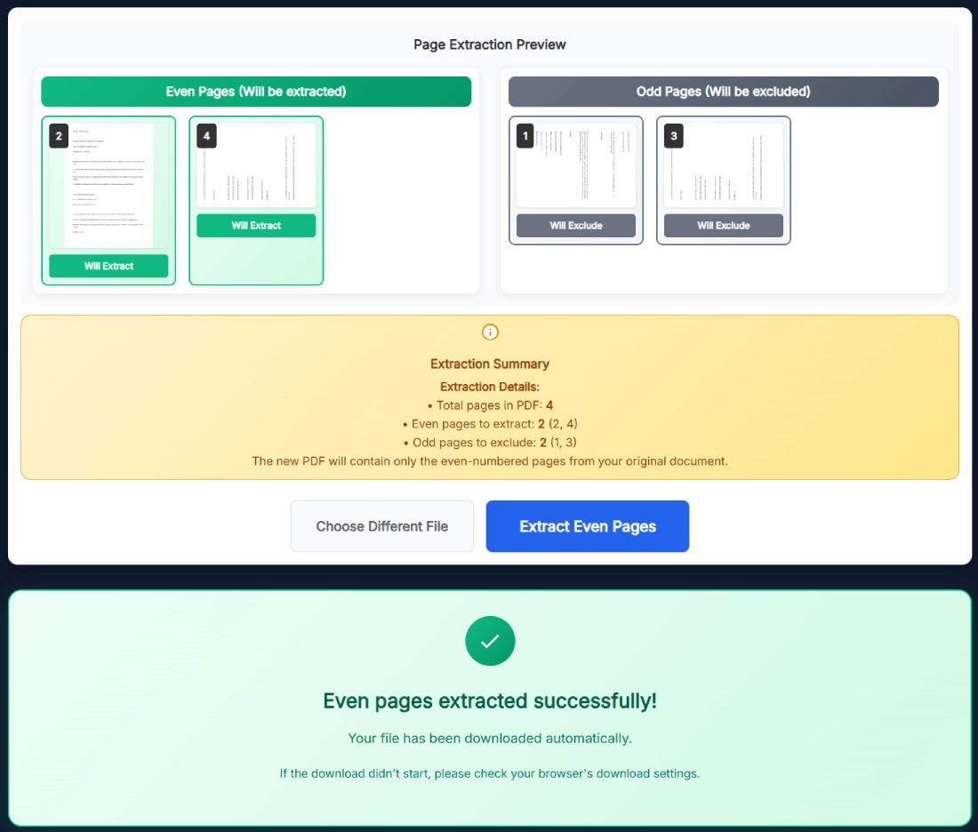 Screenshot showing the SanishTech “Extract Even Pages from PDF Online Free” tool interface with preview of even and odd pages, extraction summary, and success message confirming even pages were extracted successfully.