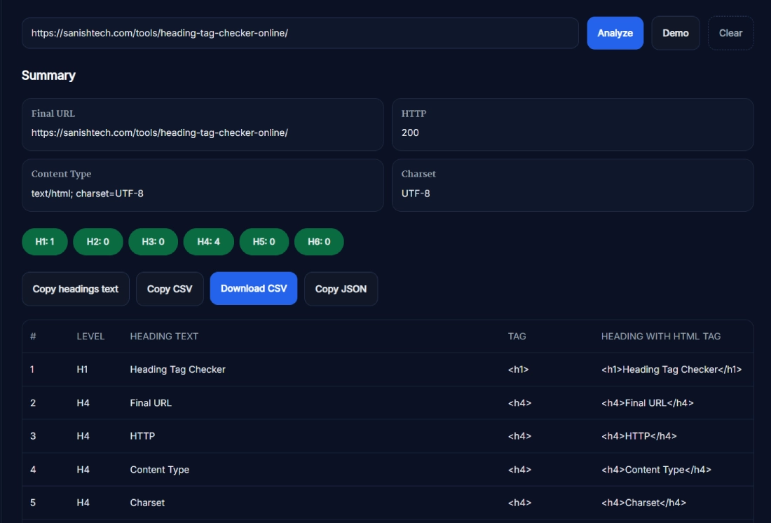 Heading Tag Checker online tool showing H1 to H6 counts, order, and HTML tags