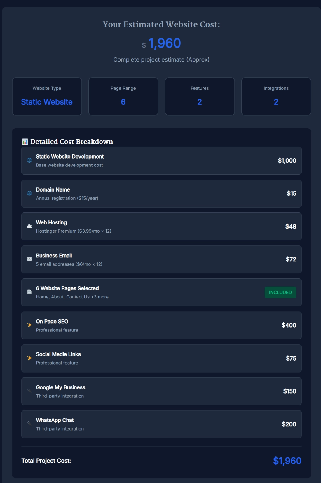 Screenshot showing Website Cost Calculator on SanishTech with an estimated total project cost of $1960 including domain, hosting, SEO, and integrations.