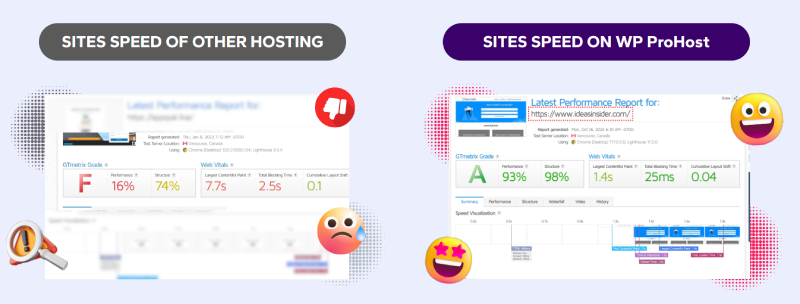 Website speed comparison showing slow performance on other hosting versus fast GTmetrix scores on WP ProHost hosting
