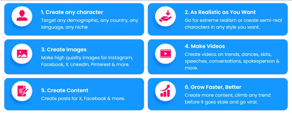 Imimic how it works - 6 steps to create AI virtual influencer characters, images, videos and content