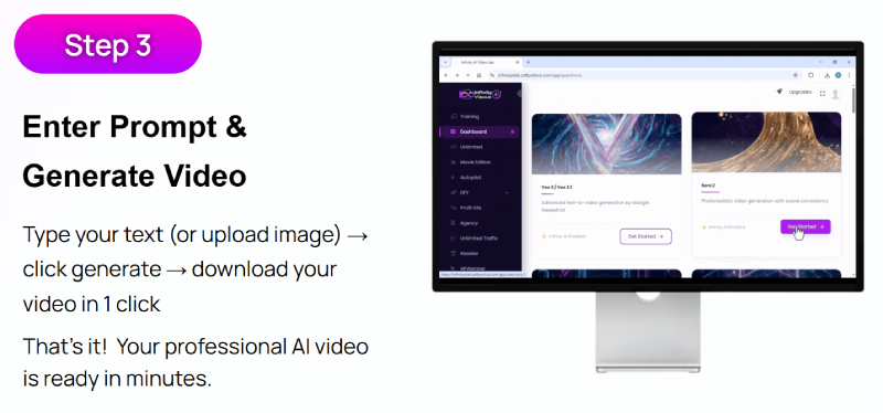 Infinity AI Video Lab Step 3: Enter prompt and generate video interface showing Veo 3 and Sora 2 generated videos with advanced text-to-video and photorealistic generation by Google DeepMind